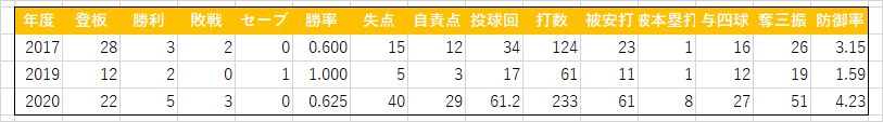 皸羹(三軍)