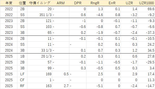 20250917 �滳����UZR
