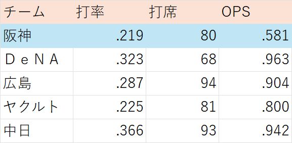 ����٥å���������� 20251202