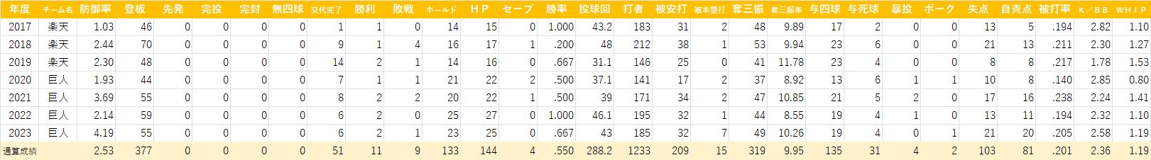 高梨雄平 20240229