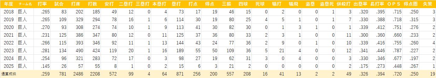 ���� 20250616