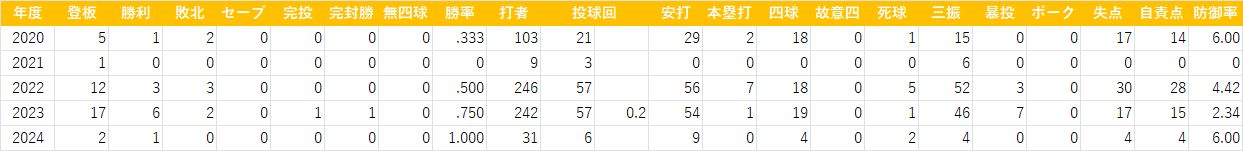 盒桐サ(二軍) 20241115