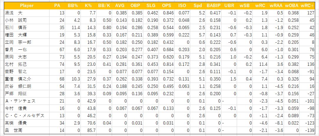 2021��Ⱦ��GK2