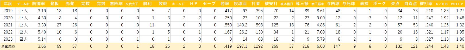盒桐サ(一軍) 20241115