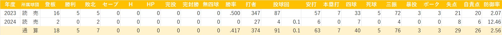 メンデス(一軍) 20241224