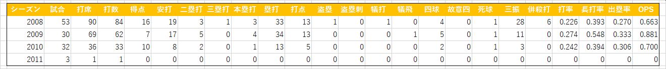 籾山幸徳