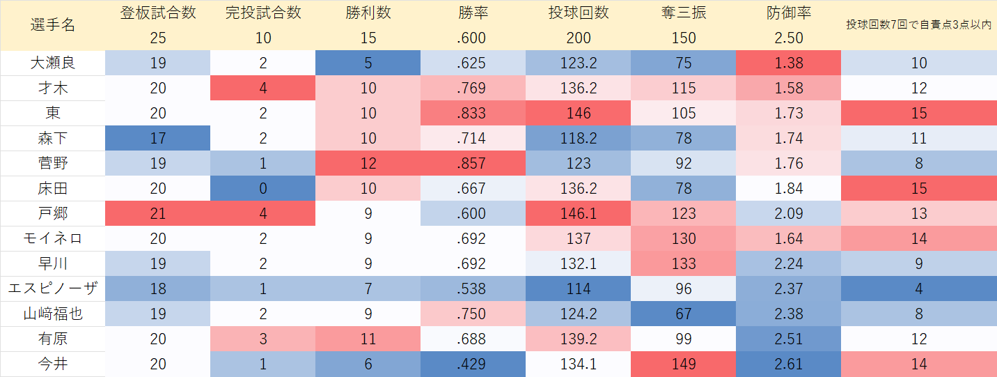 沢村栄治賞(20240826)