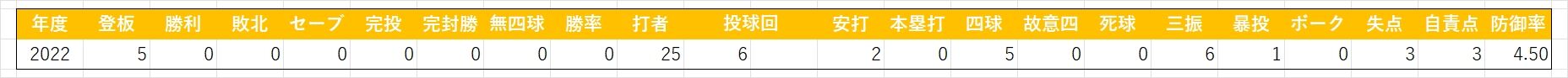 鈴木優(二軍)