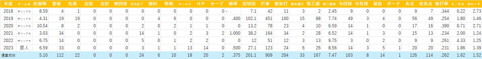 鈴木康平(一軍) 20241114