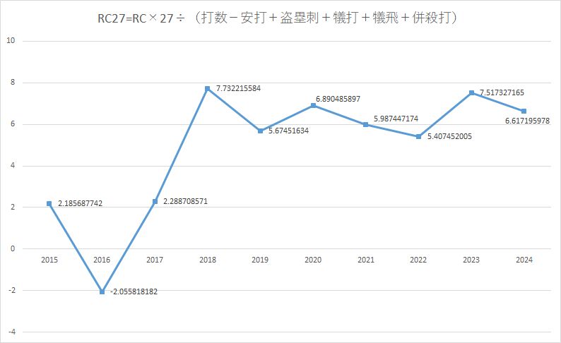 �����¿� RC27