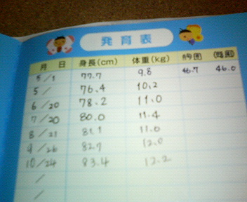 足のサイズ 1 歳8ヵ月 子連れ狼が斬る 人事担当ワーキングマザーの日記 足のサイズ 1 歳8ヵ月 子連れ狼が斬る 人事担当ワーキングマザーの日記
