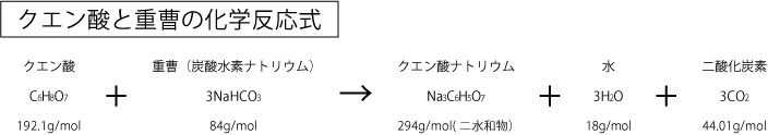 パーマ 縮毛矯正の後処理剤 バッファー剤 Ph調整剤 を自作する