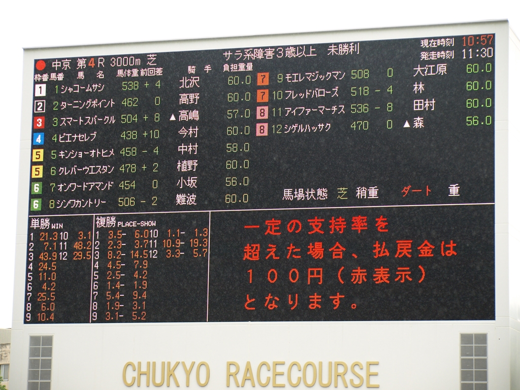 がんばれ大江原騎手!やる大江原を応援しに中京競馬場へ : Bunkle☆Net