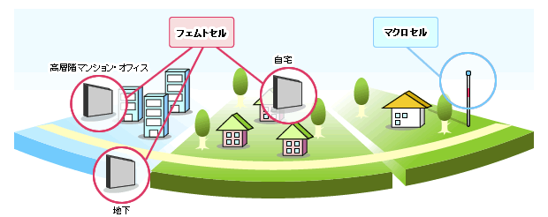 基礎1 フェムトセル ホームアンテナ って何 意外とblogでの反響があるようなのでシリーズで書いてみることに 神出鬼没 Bunnchanの気まぐれブログ 基礎1 フェムトセル ホームアンテナ って何 意外とblogでの反響があるようなのでシリーズで書いてみることに 神出鬼没 Bunnchanの気まぐれブログ