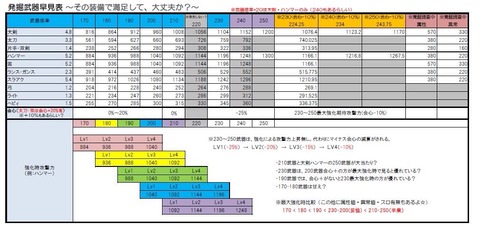 発掘武器表