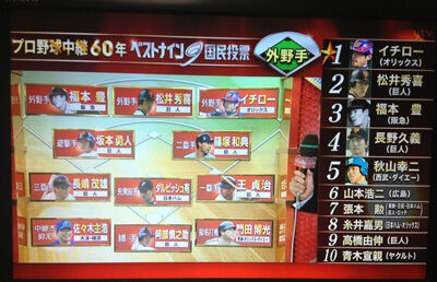 国民が選ぶプロ野球歴代ベストナインが発表yyyyyyyyyyyyyyyyy 愛loveジャイアンツ 国民が選ぶプロ野球歴代ベストナインが発表yyyyyyyyyyyyyyyyy 愛loveジャイアンツ