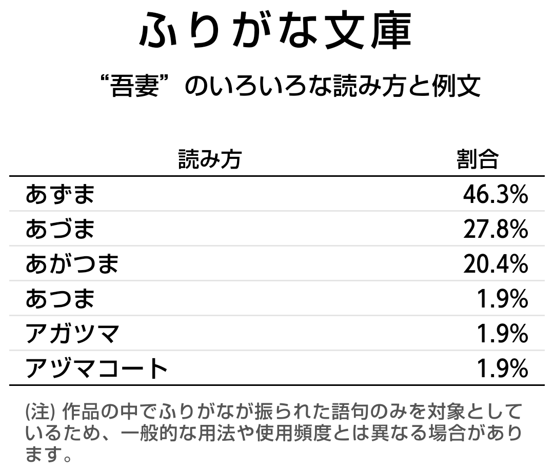 アズールレーン 吾妻のことずっとあがつまだと思ってたわ あずまなんだな あづまだぞ