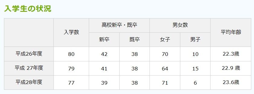 livedoor