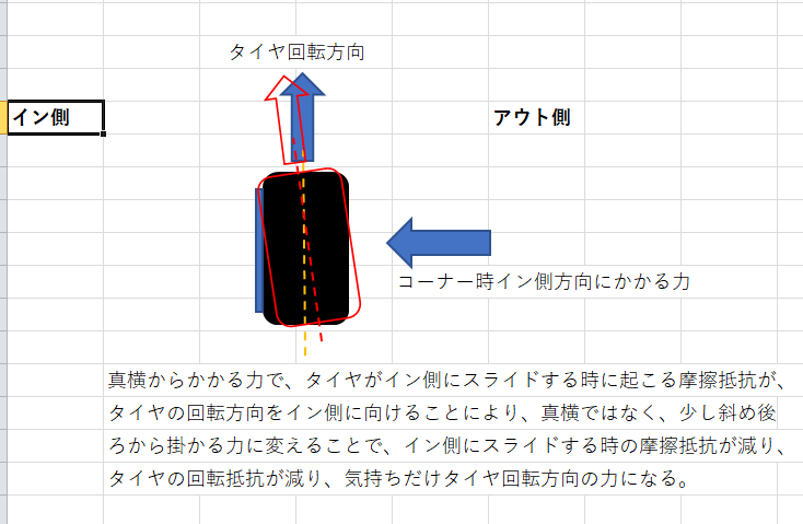 ミニ四駆 最速最強への道 究極のコーナーの話 Mini4 4team Ibo ブログ