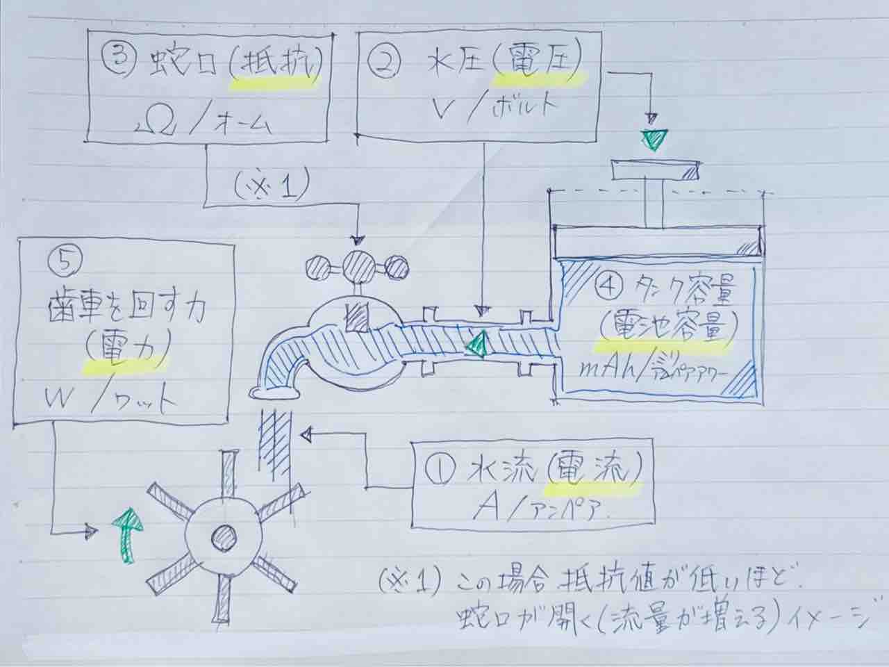 ミニ四駆 最速最強への道 電池と電流 21挑戦 Mini4 4team Ibo ブログ ミニ四駆 最速最強への道 電池と電流 21挑戦 Mini4 4team Ibo ブログ