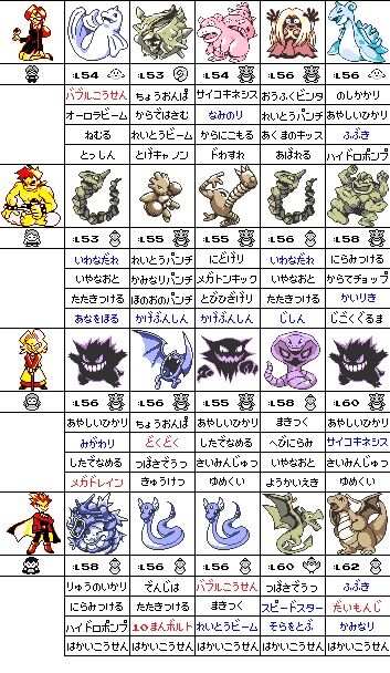 四天王シバ「格闘使いとして四天王担当することになったけどポケモン何にしよか…」