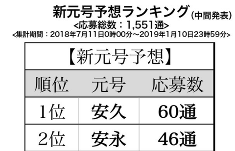 【ニュース】ジャガー横田の夫・新元号は『永光』渋谷の女子高生・「嵐」「タピオカ」「卍」