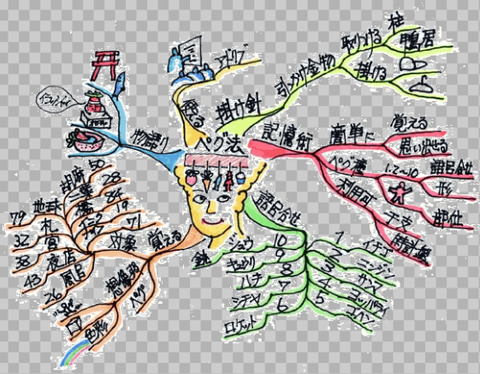 【ニュース】史上最強の記憶法は“絵描き記憶法”