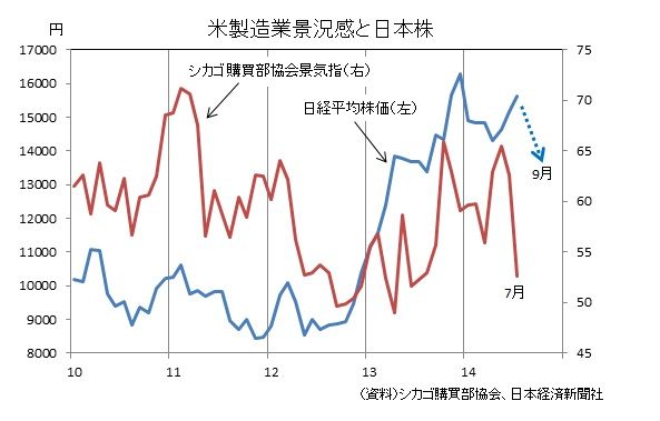 分水嶺に差しかかっている日本の景気 私の相場観