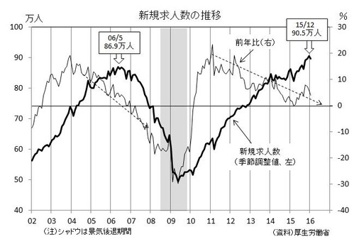 Ϳ2016ǯ2