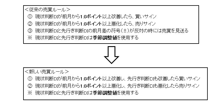 ����롼����ѹ����ȸ�ˡ�3��