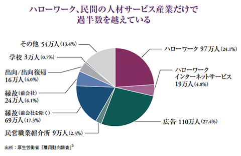 日本における縁故採用