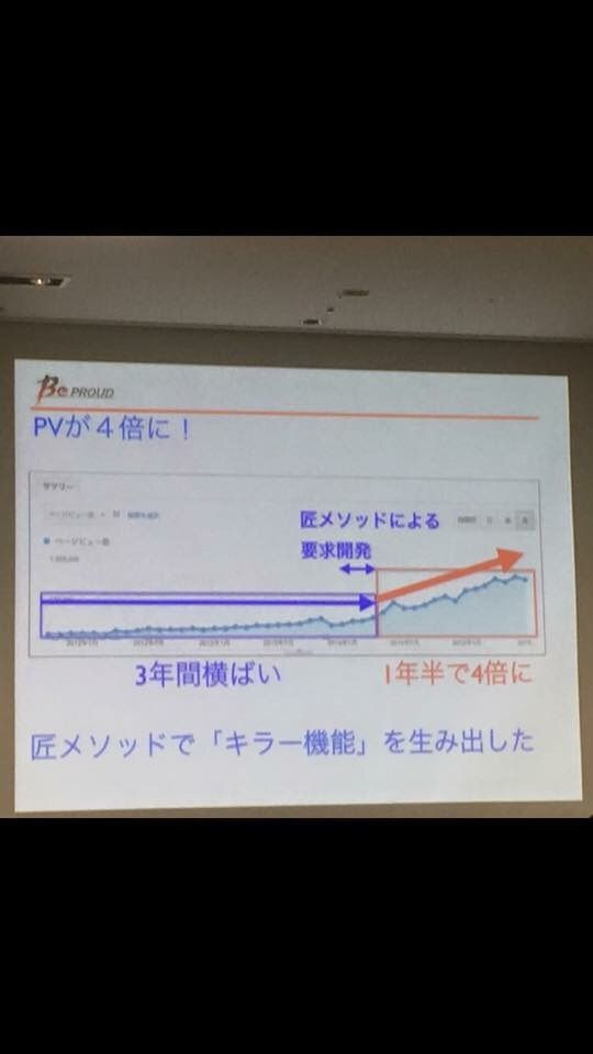 匠メソッドの第二の価値の波 ビジネスモデリングメソッド
