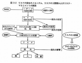 s-riskmanage3-2
