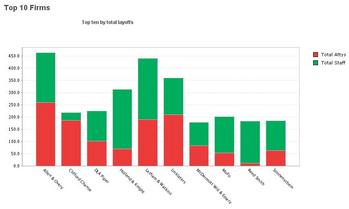 top10firms