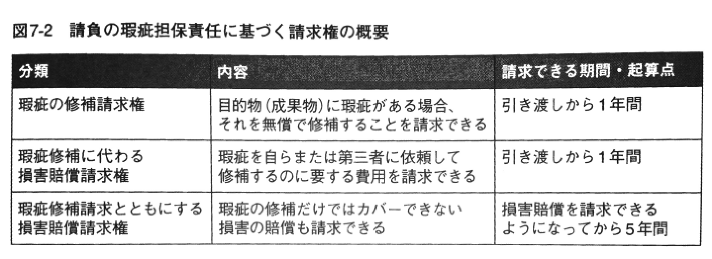 瑕疵 担保 責任 と は