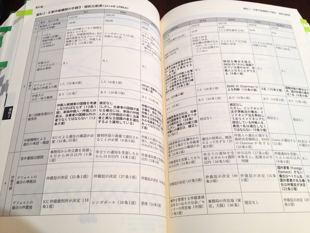 アジア国際商事仲裁の実務   /レクシスネクシス・ジャパン/栗田哲郎（単行本（ソフトカバー）） b9af2b54-s.png
