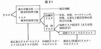 s-riskmanage3-1