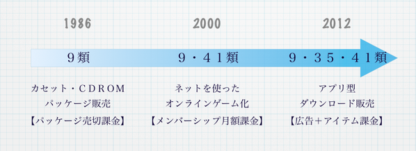 GameTMTimeline2