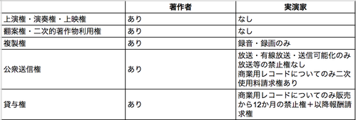 tyosakusyavsjitsuenka