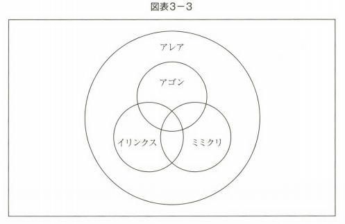 3-3