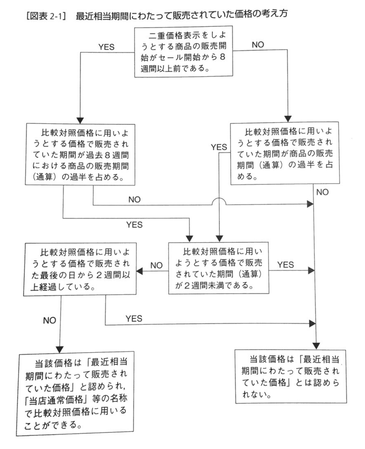 nijyuukakaku