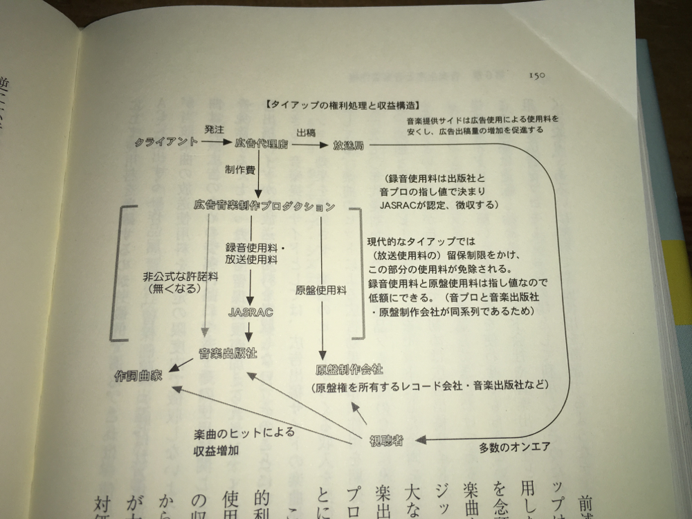 本】『その音楽の<作者>とは誰か リミックス・産業・著作権』― VR