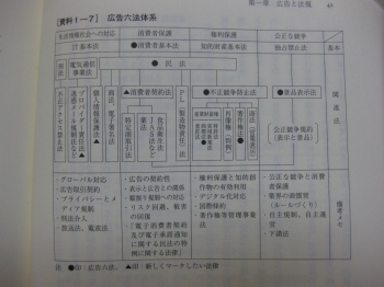 消費者基本法