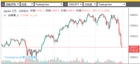 20200228 nikkei