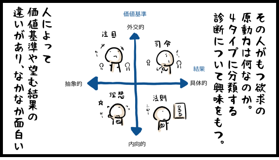 欲求4タイプ診断が面白い 絵日記 風流韻事