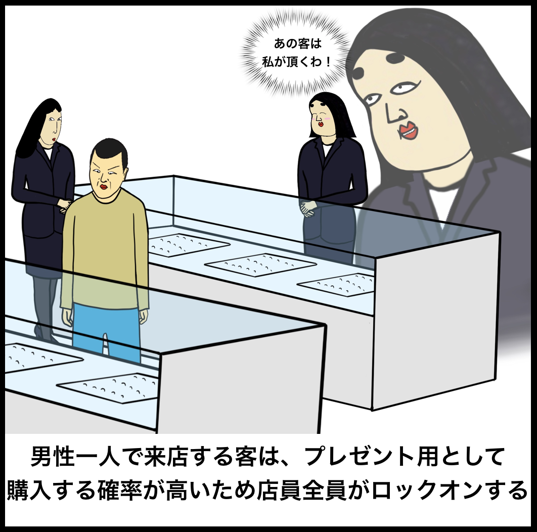 ジュエリー販売員あるある BUSONコンテンツ Powered by ライブドアブログ ジュエリー販売員あるある BUSONコンテンツ Powered by ライブドアブログ