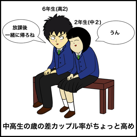 中高一貫校あるあ.007