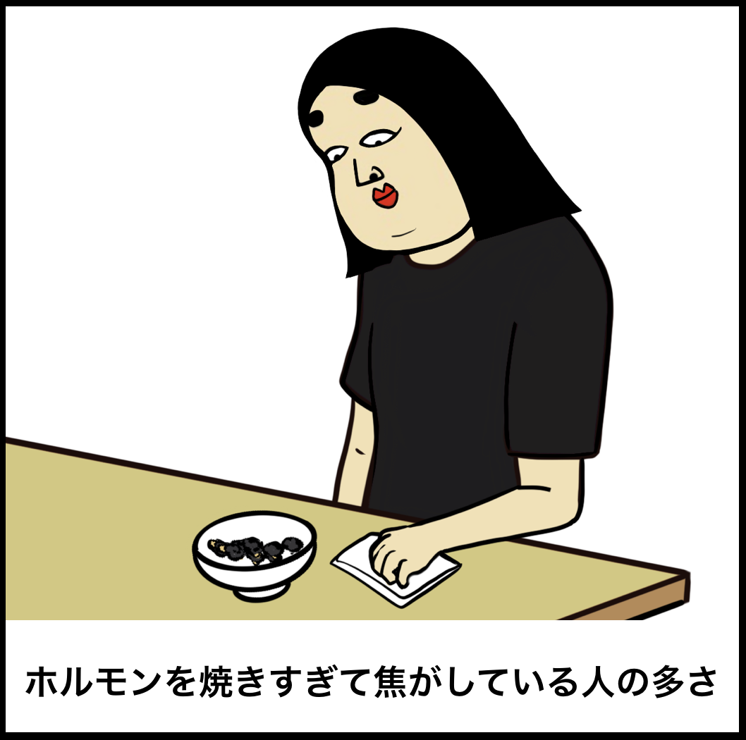 焼肉屋店員あるある Busonコンテンツ Powered By ライブドアブログ 焼肉屋店員あるある Busonコンテンツ Powered By ライブドアブログ