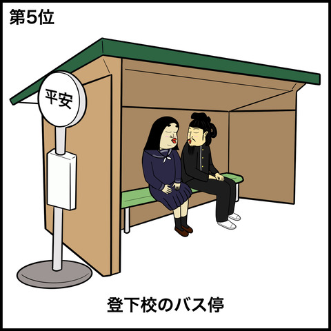 初めてキスした場所ランキング.005