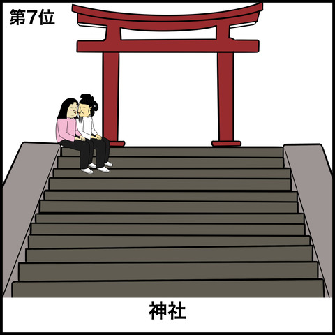 初めてキスした場所ランキング.003